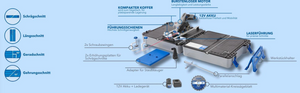 dremel